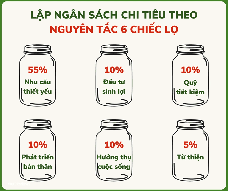 Bí Quyết Quản Lý Chi Tiêu Gia Đình Với Ngân Sách Hạn Chế